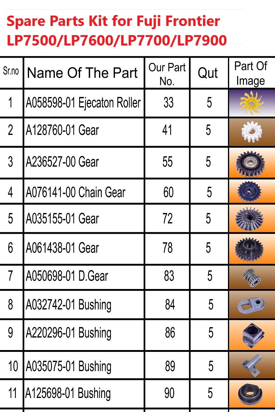 Fuji Froniter LP7500/LP7600/LP7700/LP7900