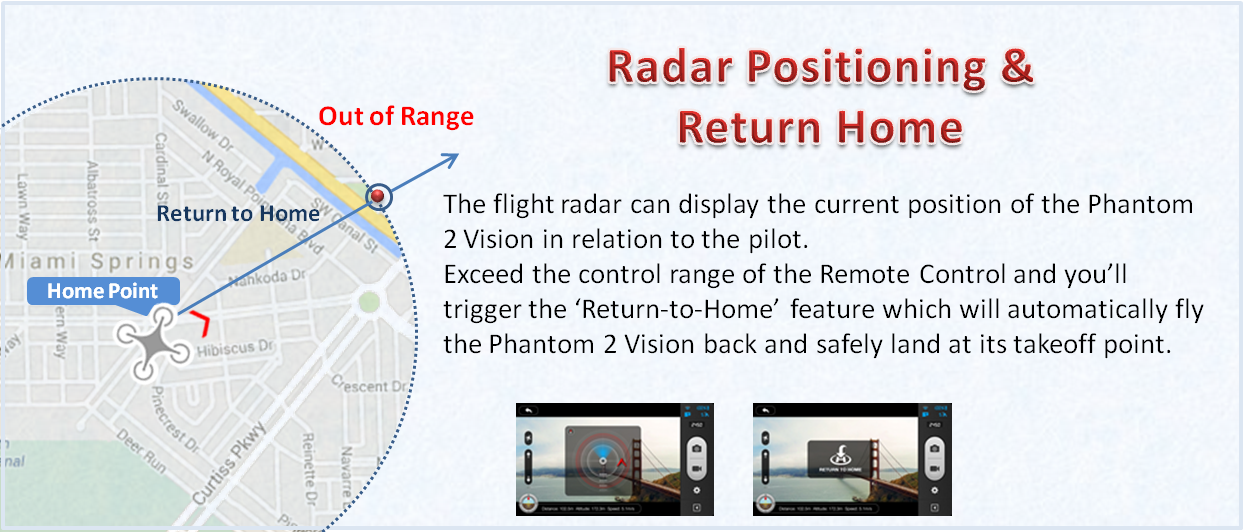 Radar Positioning